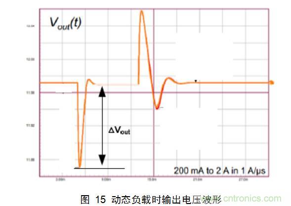 幹貨：電路設計的全過程（含原理圖）