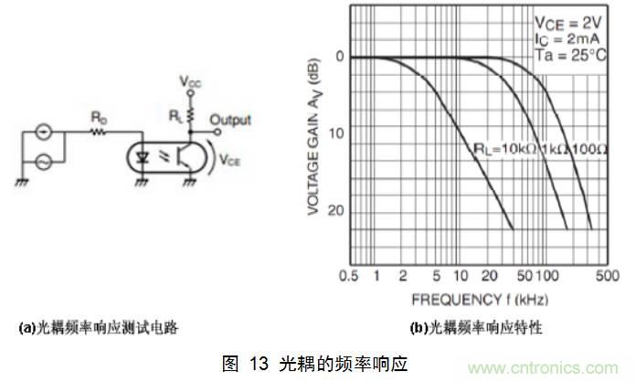 幹貨：電路設計的全過程（含原理圖）