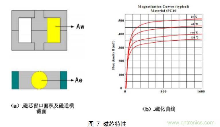 幹貨：電路設計的全過程（含原理圖）