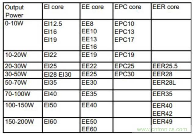 幹貨：電路設計的全過程（含原理圖）