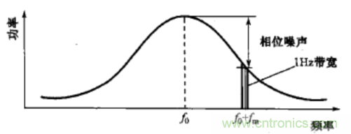 有源晶振的EMC方麵的設計考慮