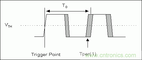 有源晶振的EMC方麵的設計考慮
