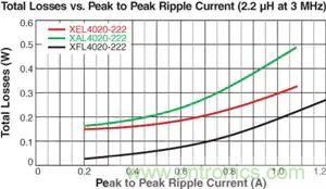 降低噪音：限製電磁幹擾（二）