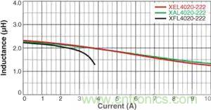 降低噪音：限製電磁幹擾（二）
