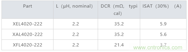 降低噪音：限製電磁幹擾（二）