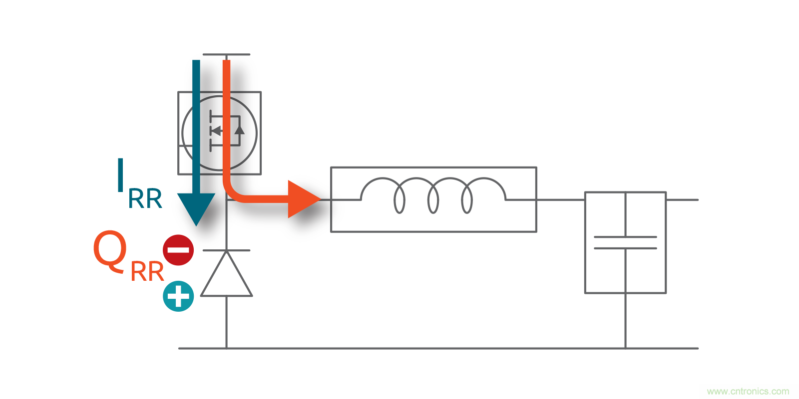 MOSFET Qrr&mdash;在追求能效時，忽視這一參數是危險的