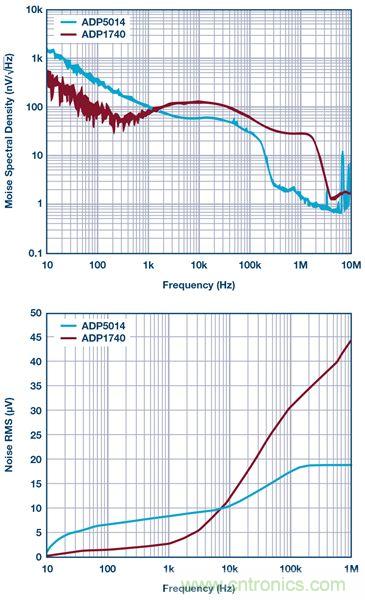 這可是個新方法，保證電源的高效率、高性能！