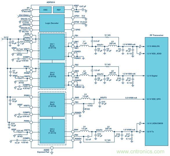 這可是個新方法，保證電源的高效率、高性能！