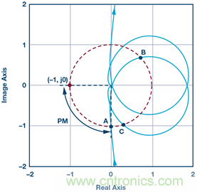這可是個新方法，保證電源的高效率、高性能！
