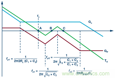 這可是個新方法，保證電源的高效率、高性能！
