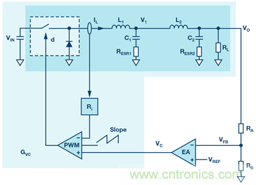 這可是個新方法，保證電源的高效率、高性能！