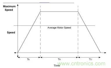 無刷直流電機：原理、優勢、應用！