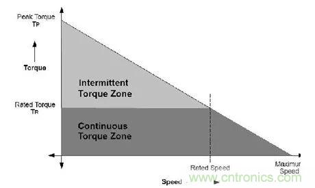 無刷直流電機：原理、優勢、應用！