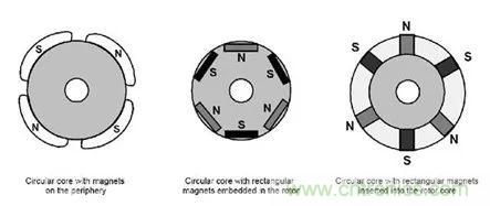 無刷直流電機：原理、優勢、應用！