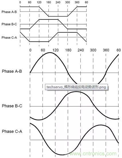無刷直流電機：原理、優勢、應用！
