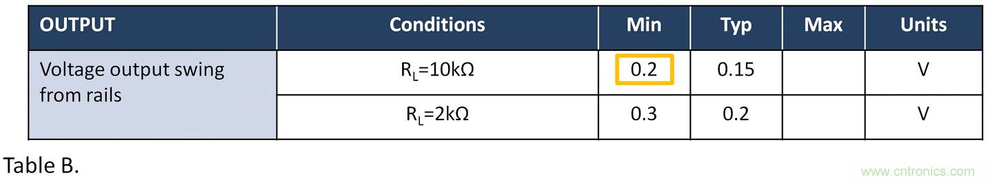 失調電壓與開環增益到底有什麼關聯？