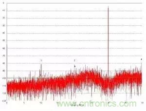 模數轉換器如何選擇？這些指標的影響一定要get！