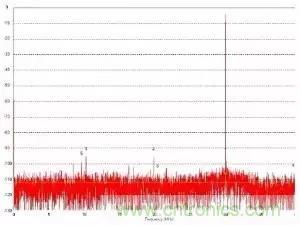 模數轉換器如何選擇？這些指標的影響一定要get！