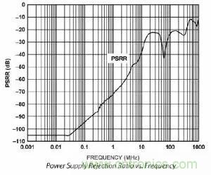 模數轉換器如何選擇？這些指標的影響一定要get！