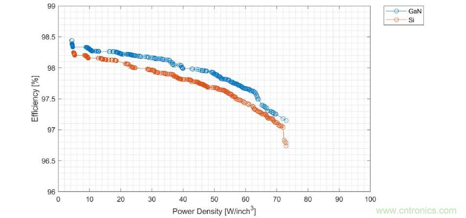 數據中心和通信機房，需要這樣的功率器件&hellip;&hellip;