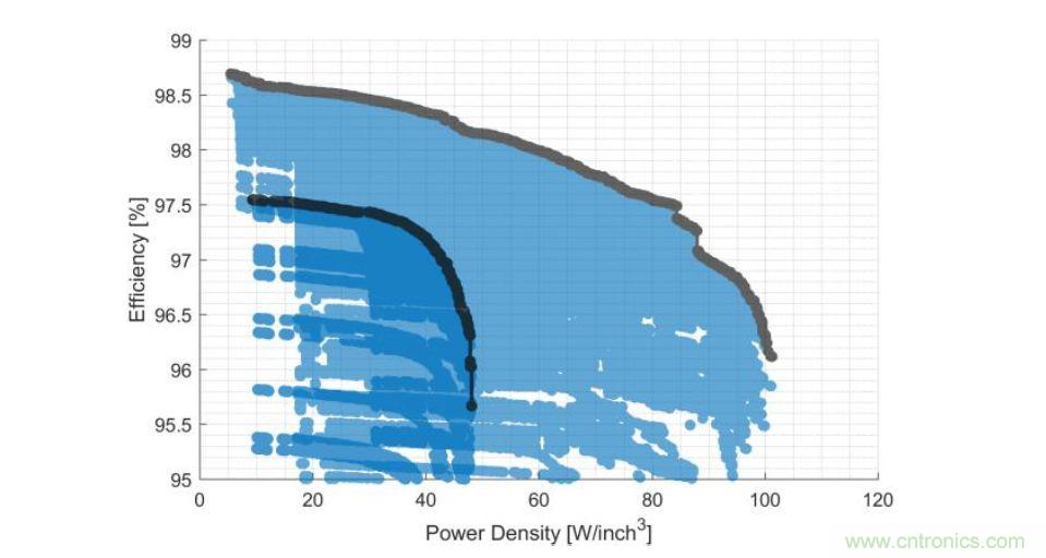 數據中心和通信機房，需要這樣的功率器件&hellip;&hellip;