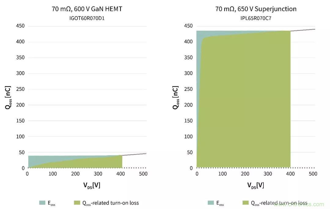數據中心和通信機房，需要這樣的功率器件&hellip;&hellip;