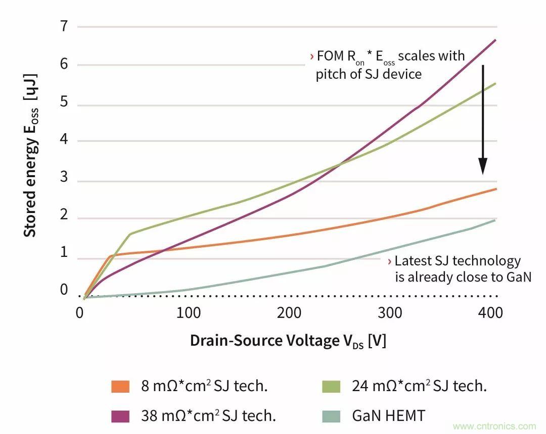 數據中心和通信機房，需要這樣的功率器件&hellip;&hellip;