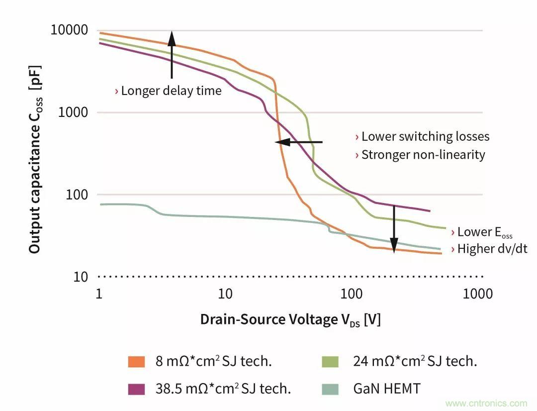 數據中心和通信機房，需要這樣的功率器件&hellip;&hellip;