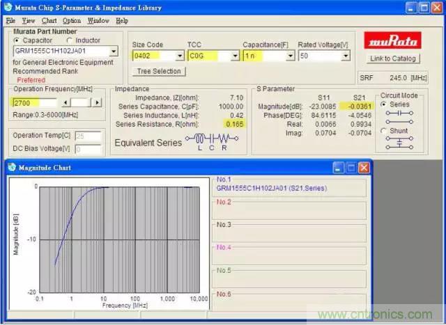 為何射頻電容電感值是pF和nH級的？