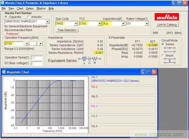 為何射頻電容電感值是pF和nH級的？