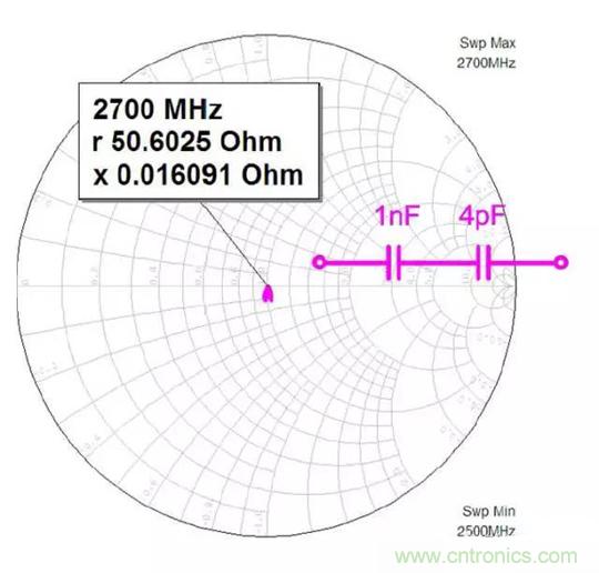 為何射頻電容電感值是pF和nH級的？