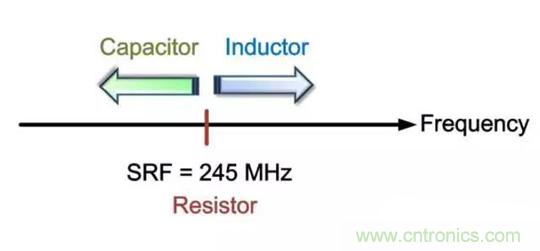 為何射頻電容電感值是pF和nH級的？