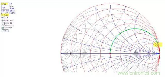 為何射頻電容電感值是pF和nH級的？