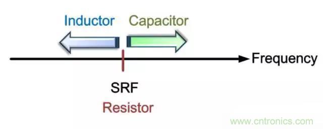 為何射頻電容電感值是pF和nH級的？