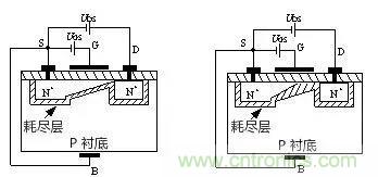 看動圖，學MOS管原理