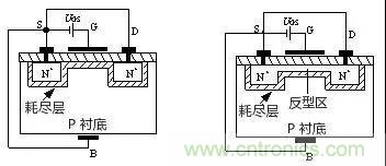 看動圖，學MOS管原理