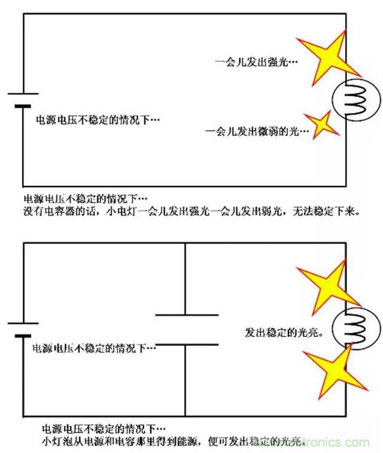 電容是如何工作的？