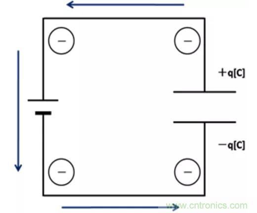 電容是如何工作的？
