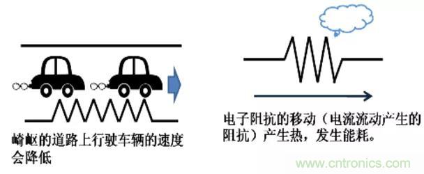 電容是如何工作的？