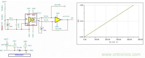 HEV/EV電池管理係統中的標準放大器功能