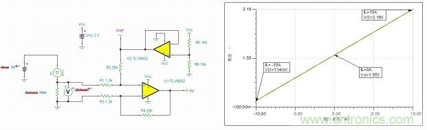 HEV/EV電池管理係統中的標準放大器功能