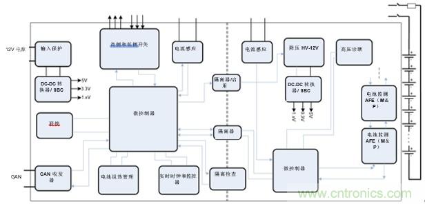 HEV/EV電池管理係統中的標準放大器功能