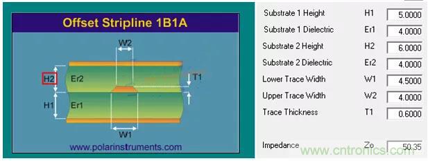 為什麼PCB上的單端阻抗控製50歐姆