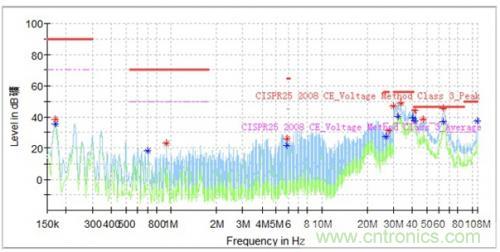 如何巧妙解決電機製器傳導發射遇到幹擾？