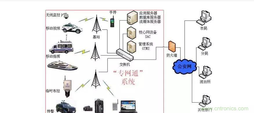 為什麼無線電可以在寬帶傳輸中擊敗光纖？