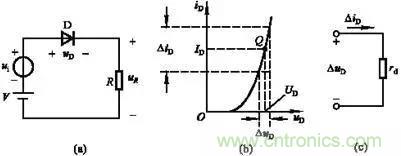 半導體二極管的直流電阻和動態電阻如何區別？