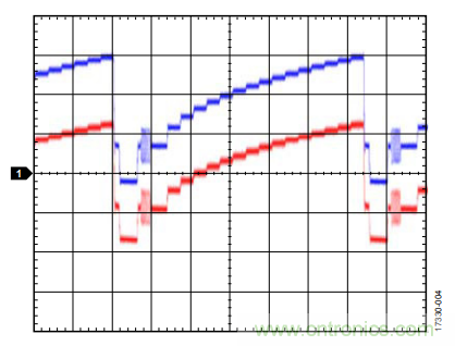 ADI教你恢複正確直流電平，保證視頻信號最佳亮度