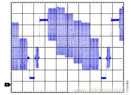 ADI教你恢複正確直流電平，保證視頻信號最佳亮度