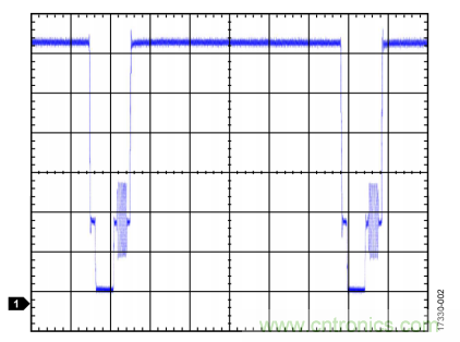 ADI教你恢複正確直流電平，保證視頻信號最佳亮度