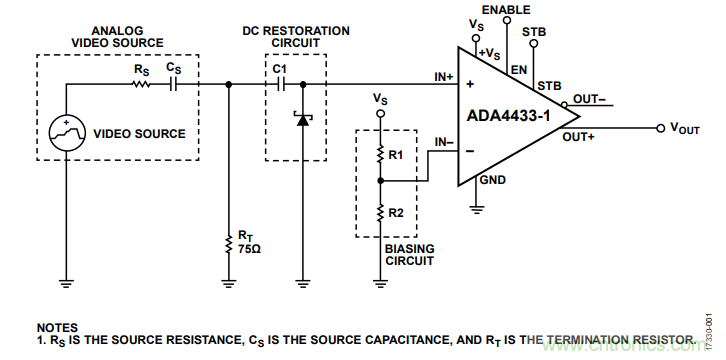 ADI教你恢複正確直流電平，保證視頻信號最佳亮度